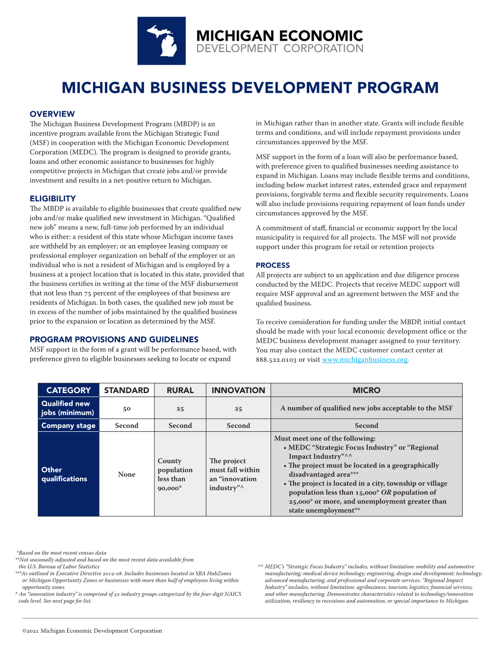 Michigan Business Development Program