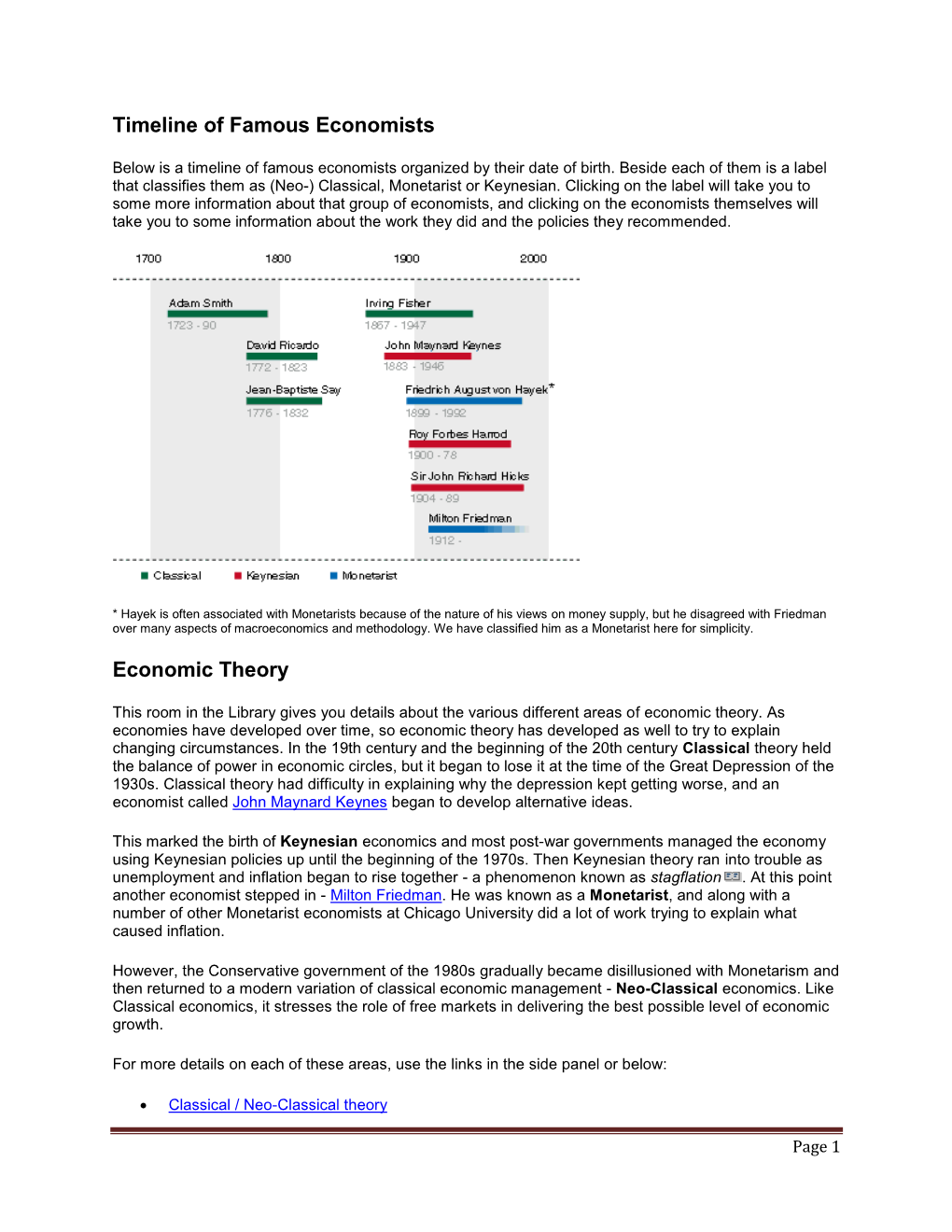 Timeline of Famous Economists Economic Theory