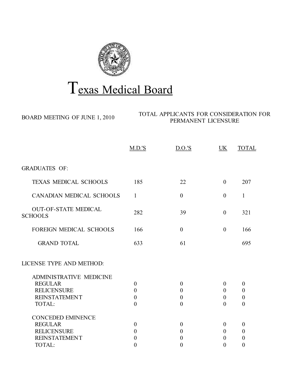 Texas Medical Board