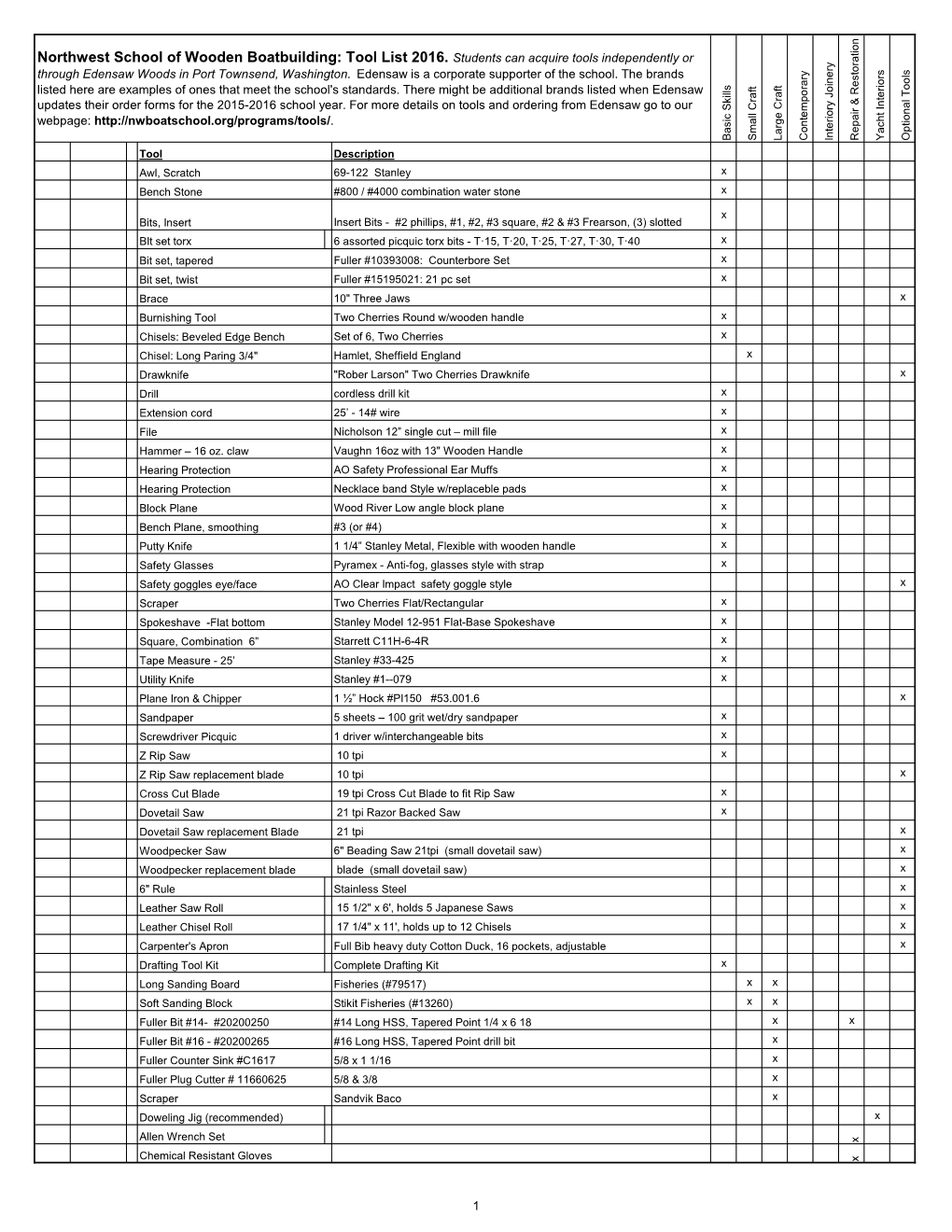 Tool List 2016