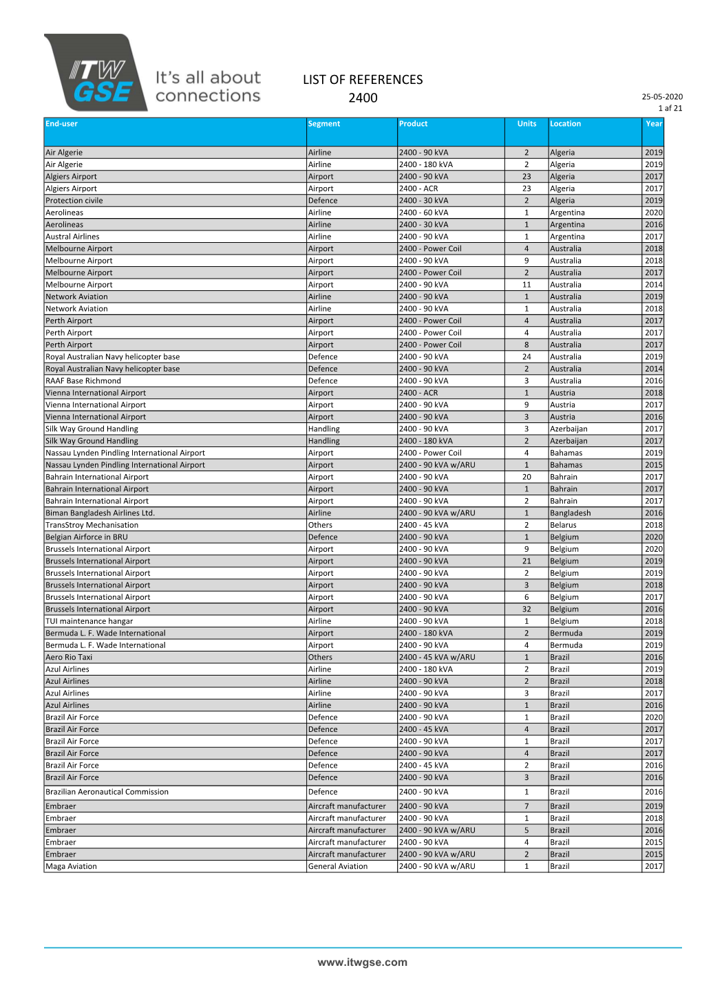 ITW GSE Global LP References 25 May 2020 2400.Xlsm