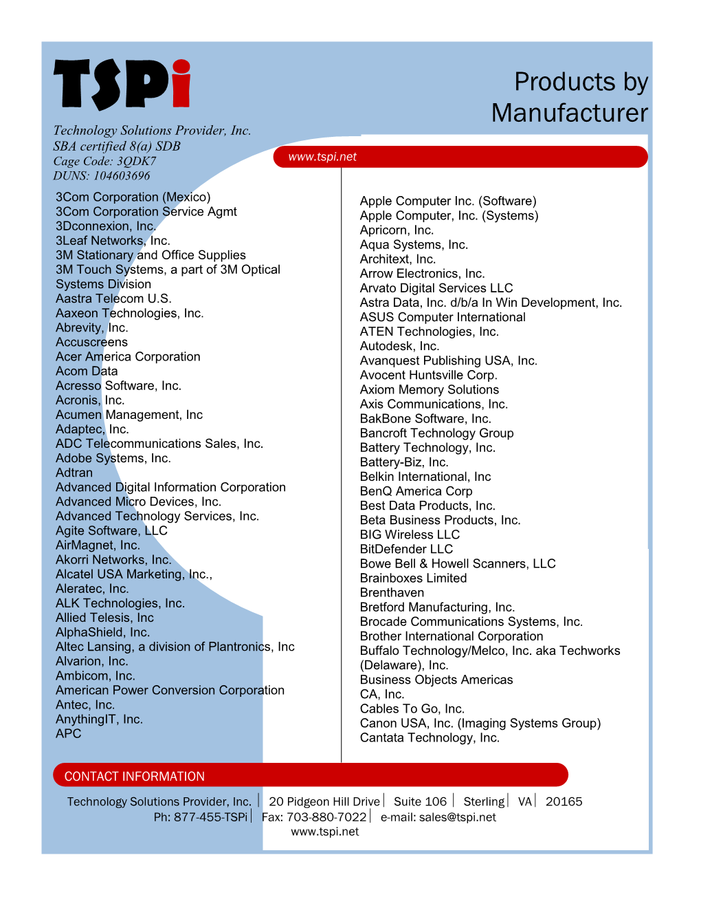 Products by Manufacturer