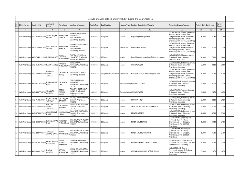 Details of Cases Settled Under JKREGP During the Year 2018-19