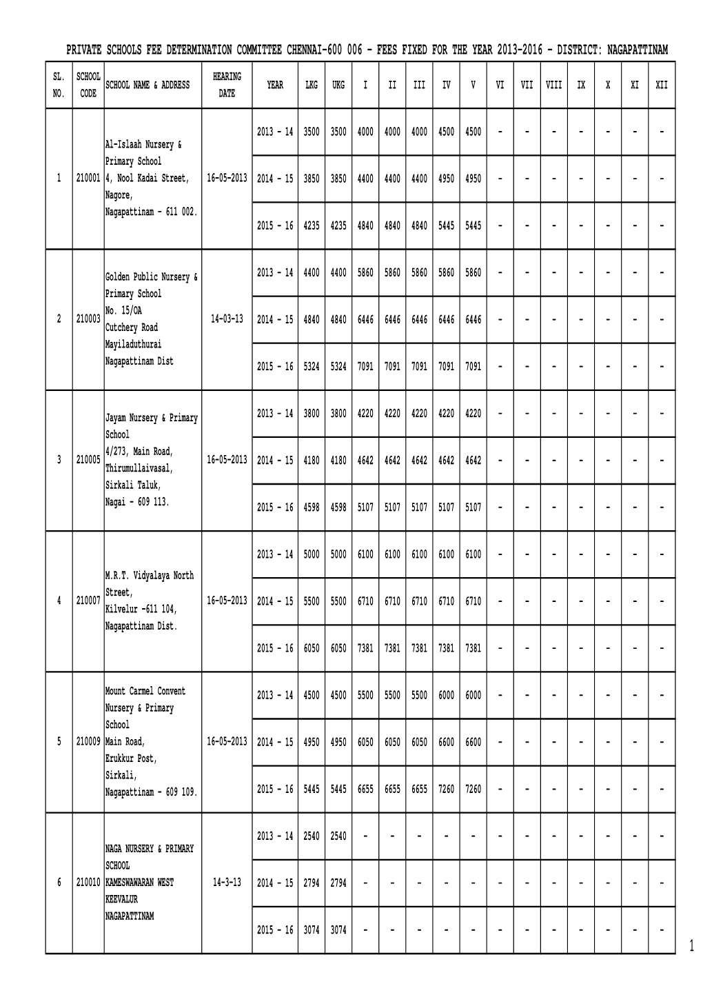 Private Schools Fee Determination Committee Chennai-600 006 - Fees Fixed for the Year 2013-2016 - District: Nagapattinam Sl