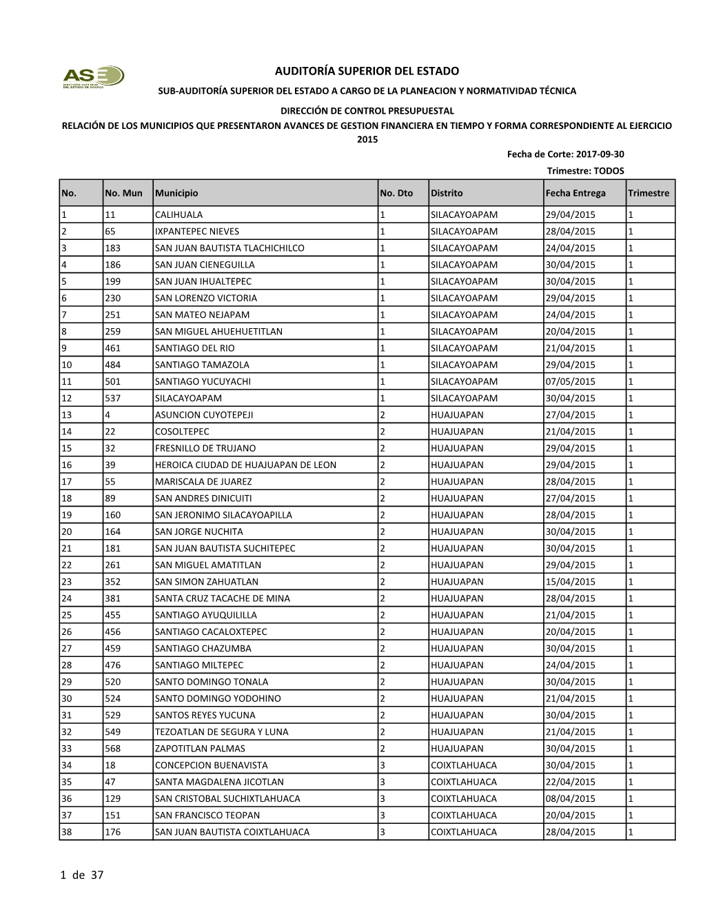 AUDITORÍA SUPERIOR DEL ESTADO 1 De 37