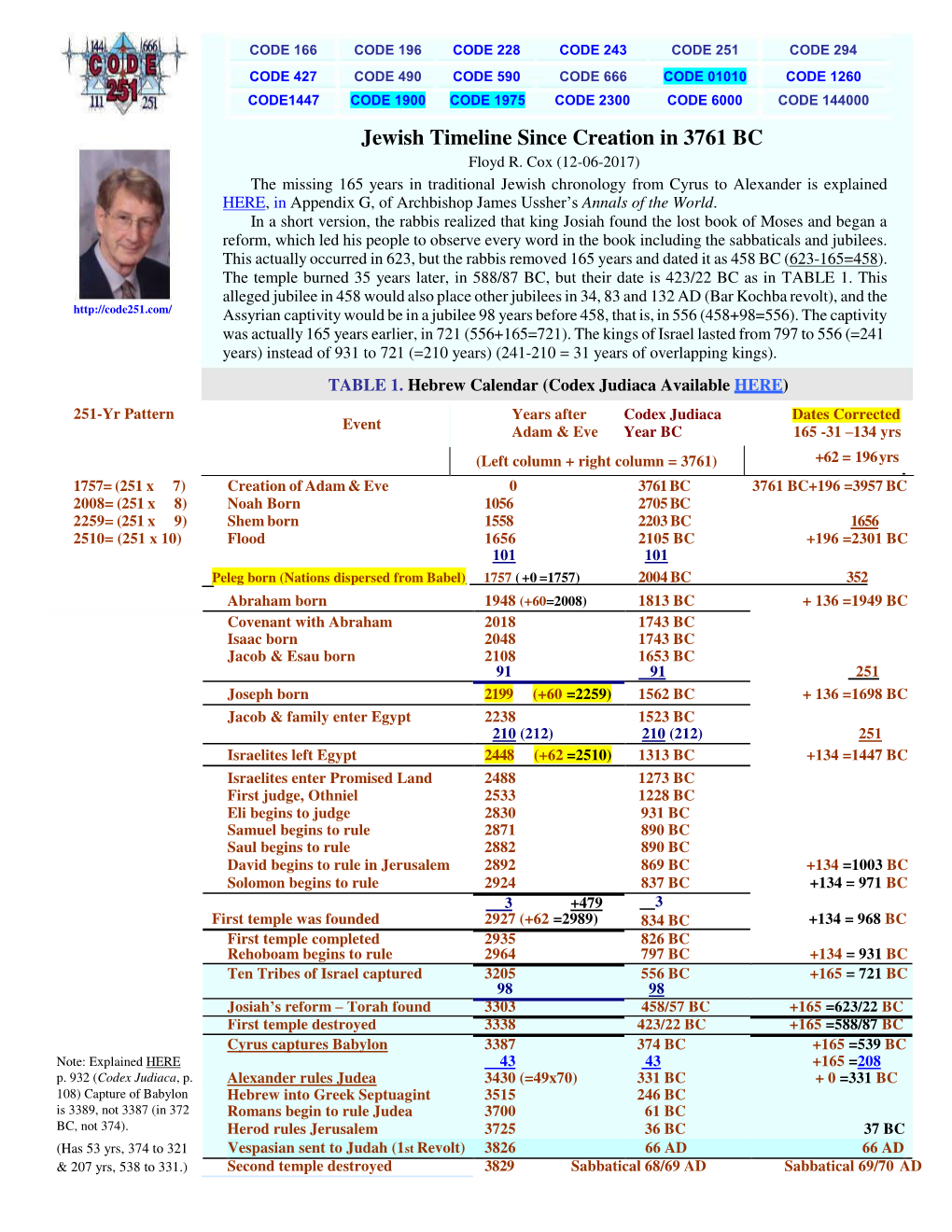 Jewish Timeline Since Creation in 3761 BC Floyd R