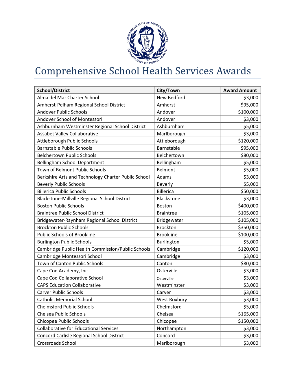 Comprehensive School Health Services Awards