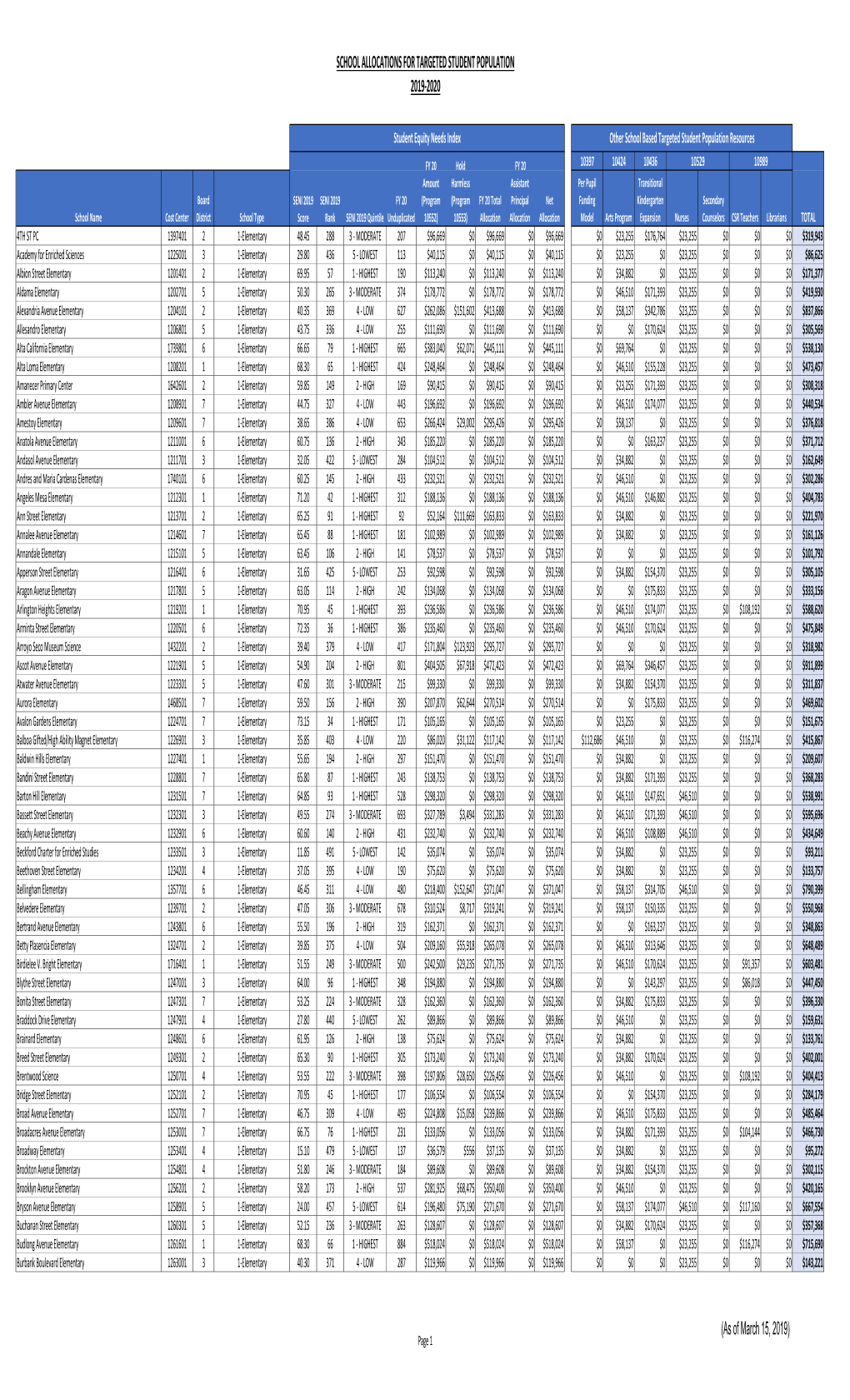 PR0 2020 TSP School Allocations 3.14.19.Xlsx