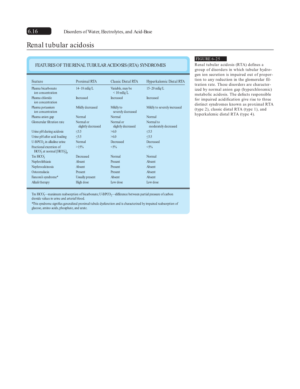 Renal Tubular Acidosis