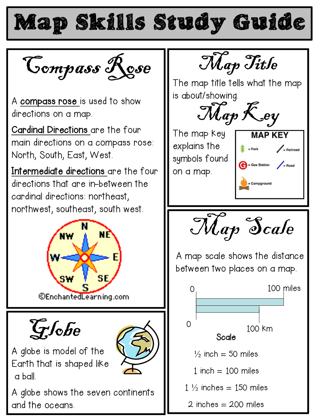 Compass Rose Globe Map Scale