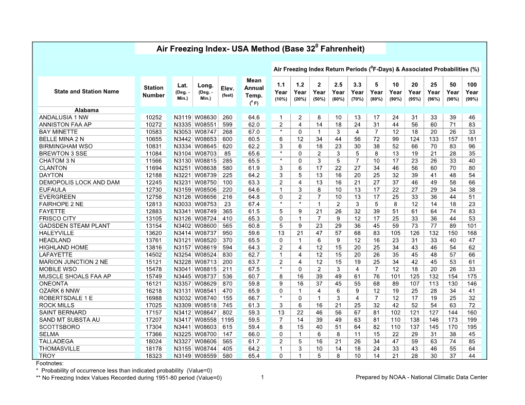 Air Freezing Index- USA Method (Base 320 Fahrenheit)