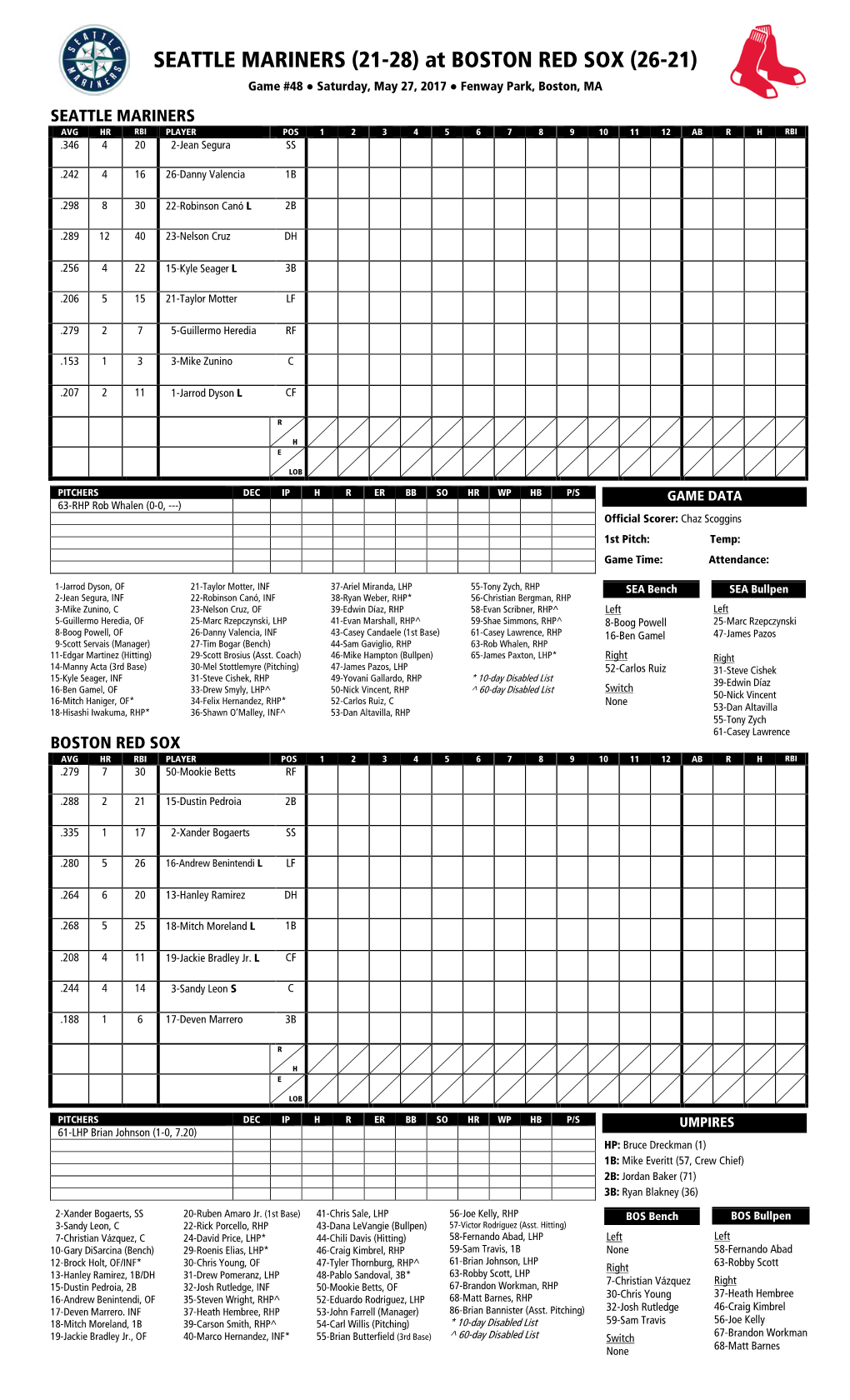 Today's Starting Lineups