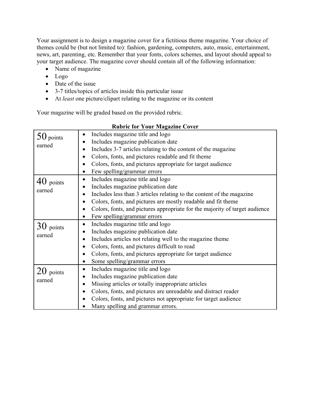 Rubric for Presidential Candidate Report