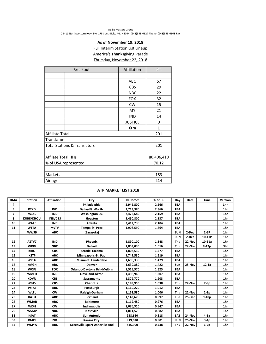 ATP 2018 Syndication List