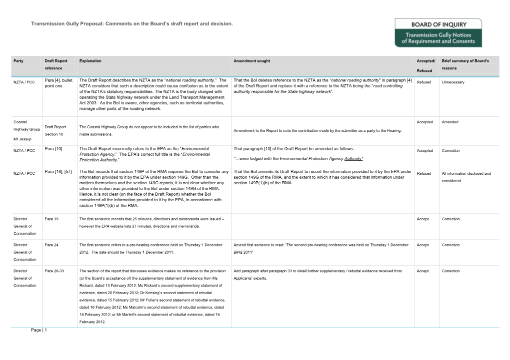 Transmission Gully Proposal: Comments on the Board’S Draft Report and Decision