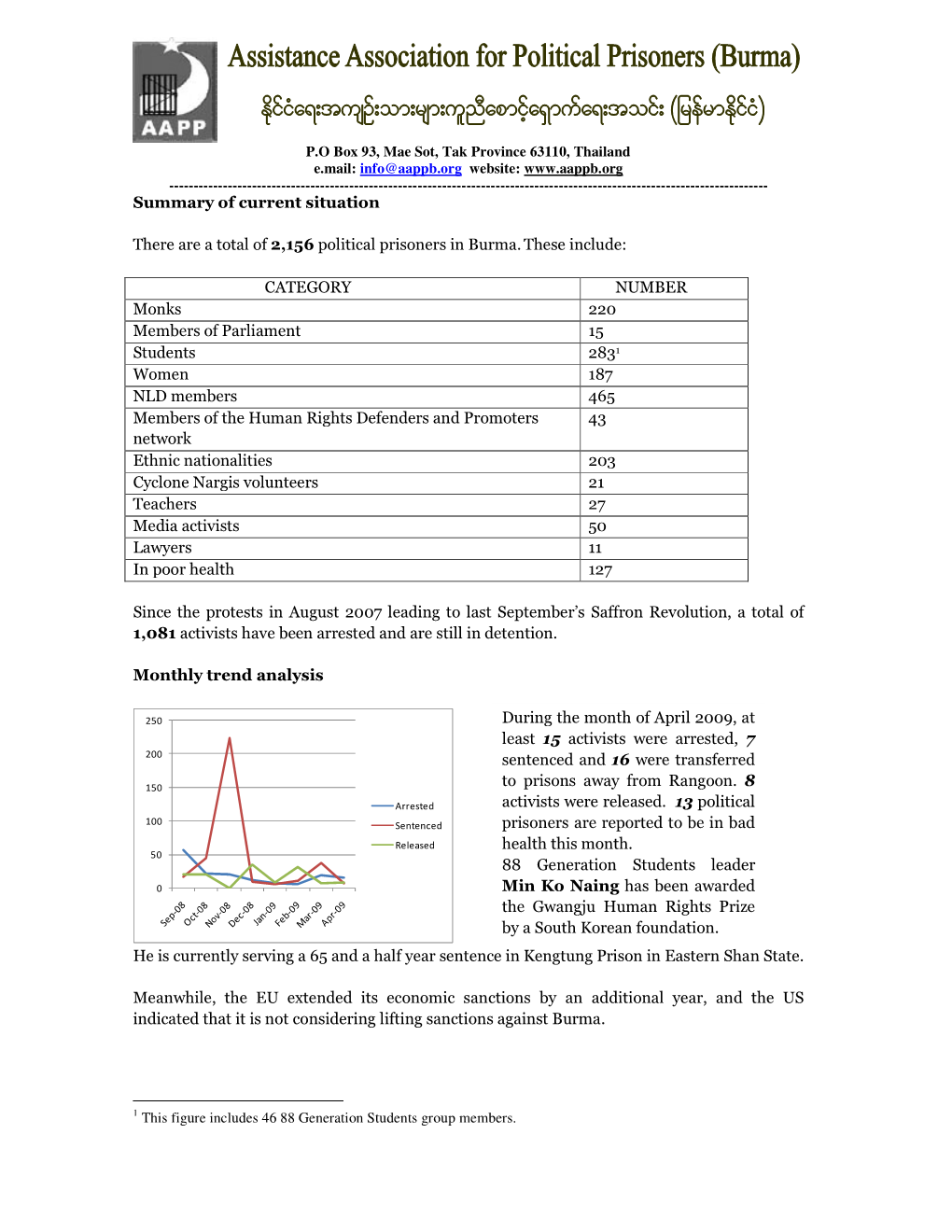 4-Monthly Chronology of Burma Political Prisoners for April 2009