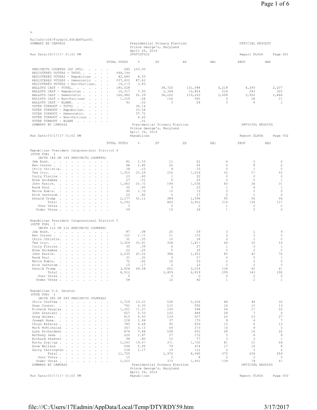 Summary Results