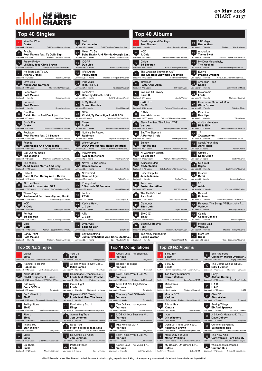 Top 40 Singles Top 40 Albums