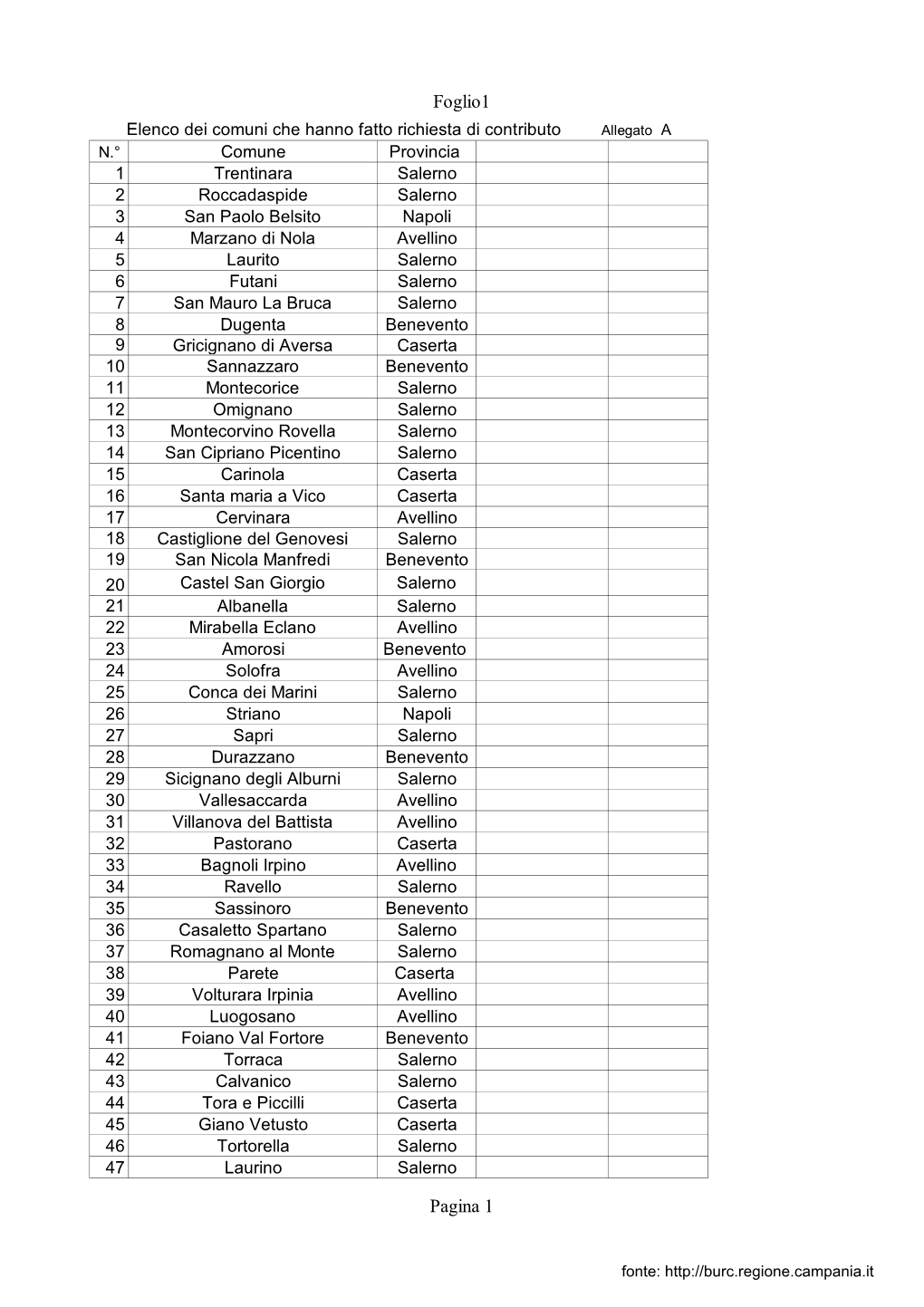 Allegato a Elenco Dei Comuni Che Hanno Fatto Richiesta Del Contributo