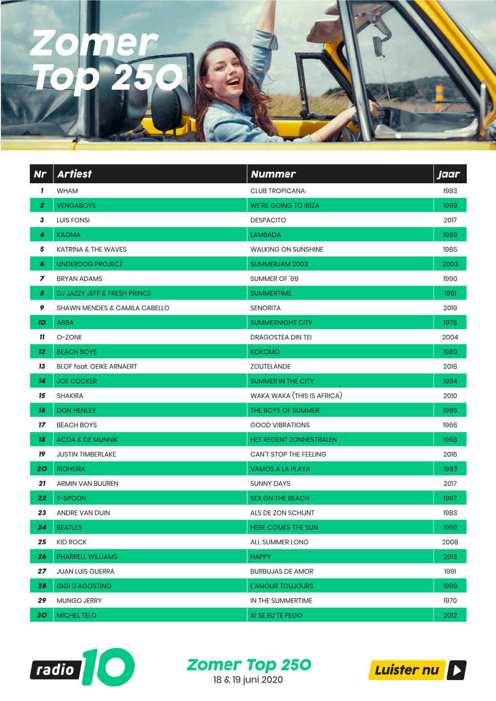 Zomer Top 250