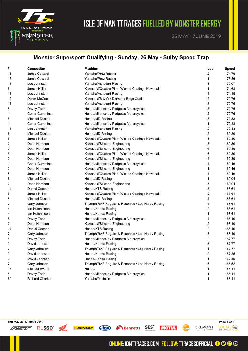 Monster Supersport Qualifying - Sunday, 26 May - Sulby Speed Trap