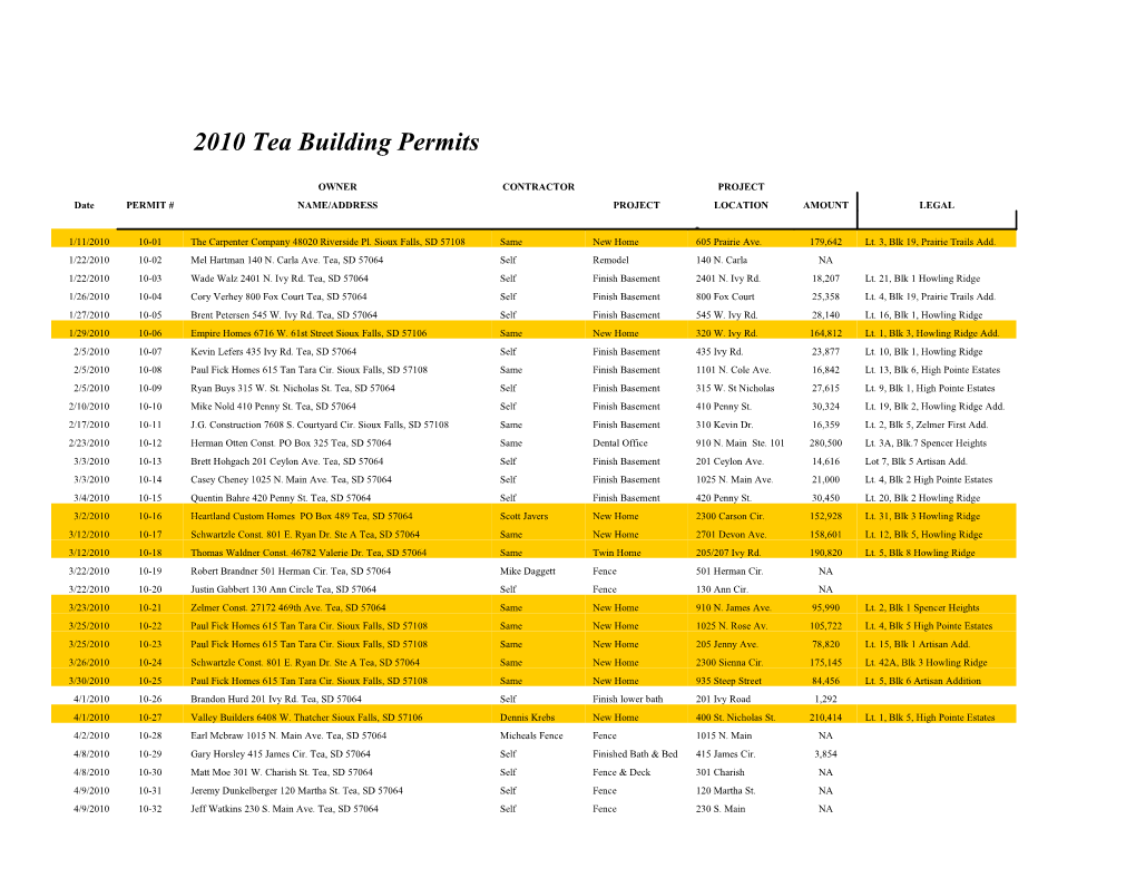 2010 Tea Building Permits