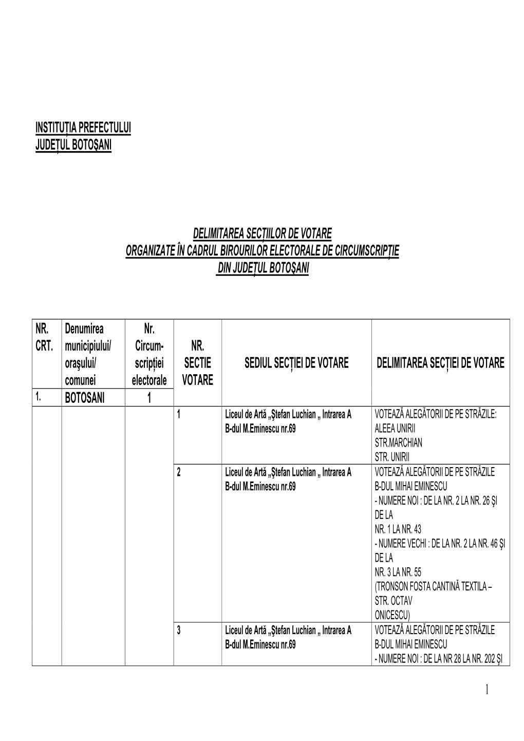 Botosani 1 Nr. Sectie Votare Sediul Secţiei De Votare Delimitarea Secţiei