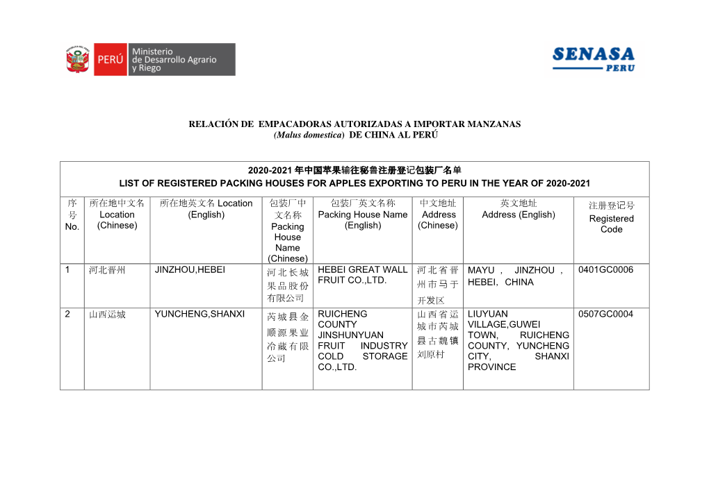 (Malus Domestica) DE CHINA AL PERÚ 2020-2021 年中国苹果输往