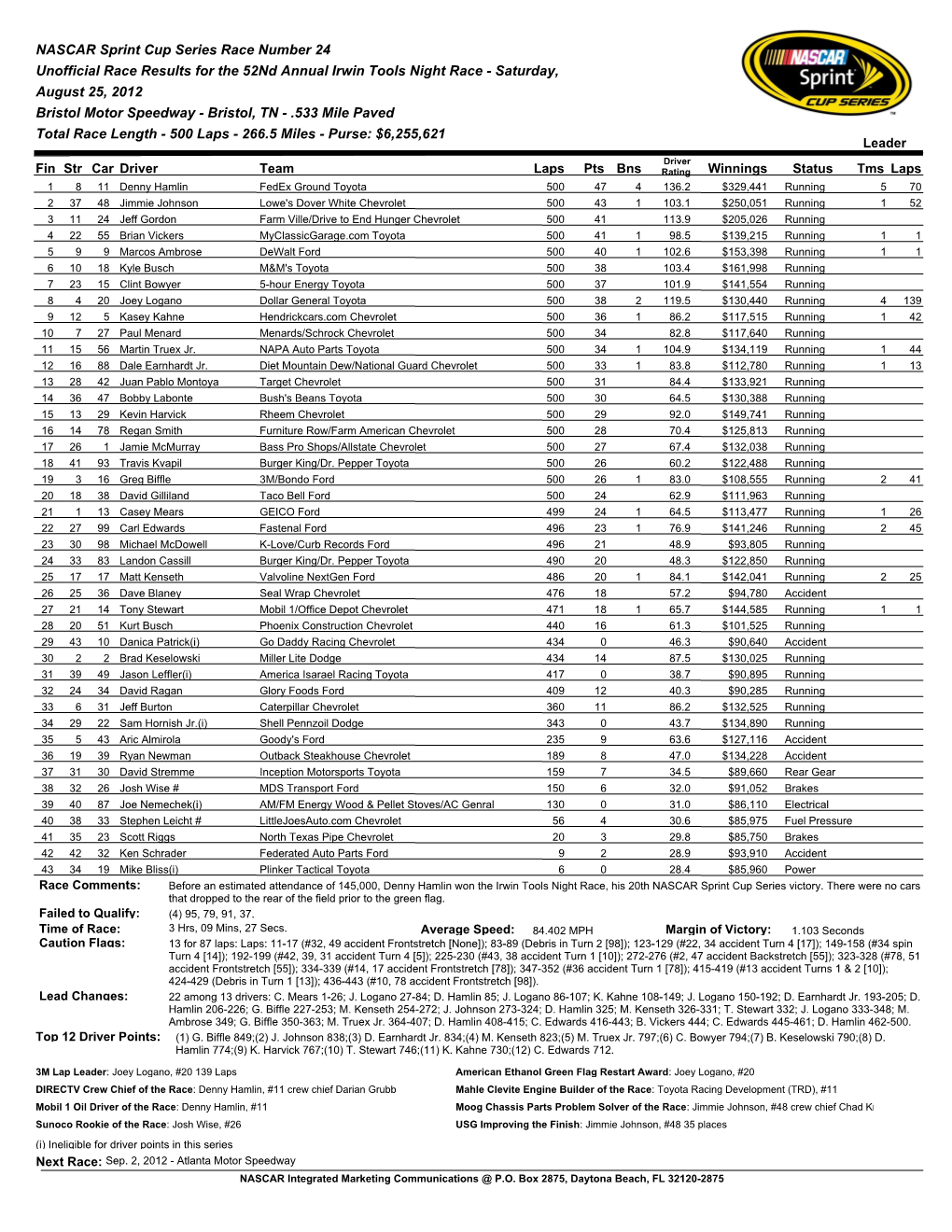 NASCAR Sprint Cup Series Race Number 24 Unofficial Race Results
