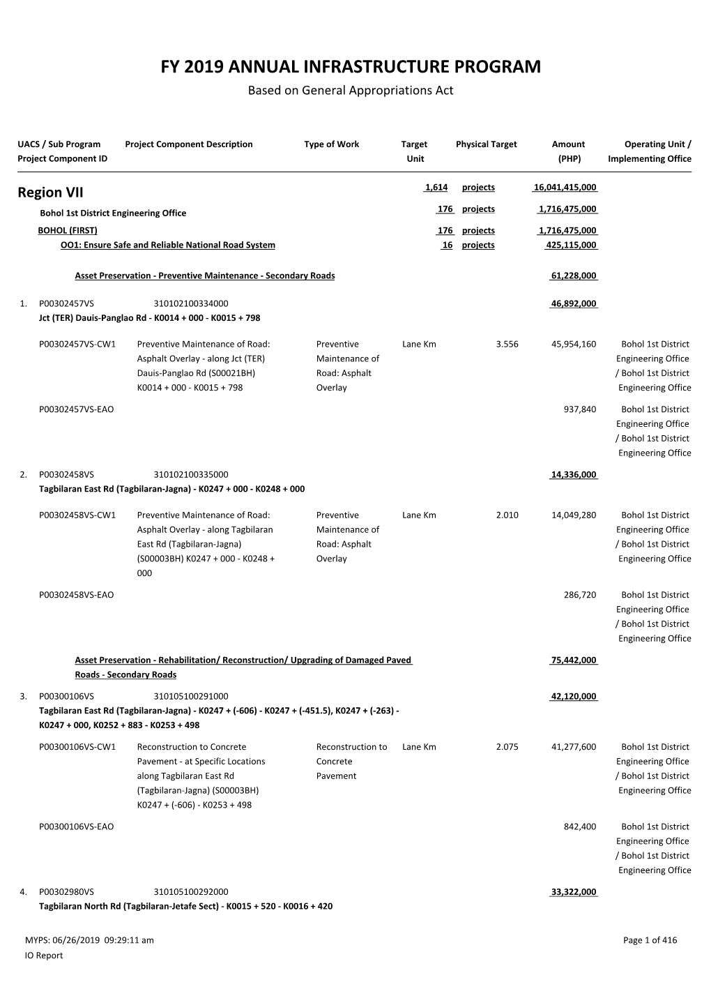 FY 2019 ANNUAL INFRASTRUCTURE PROGRAM Based on General Appropriations Act