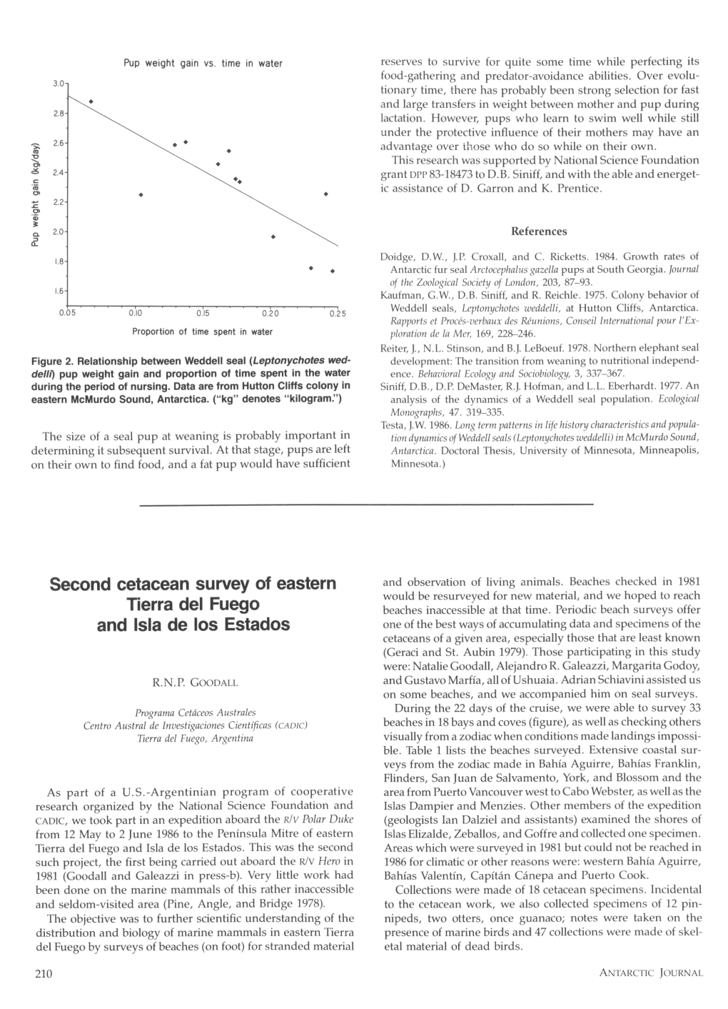 Second Cetacean Survey of Eastern Tierra Del Fuego and Isla De Los