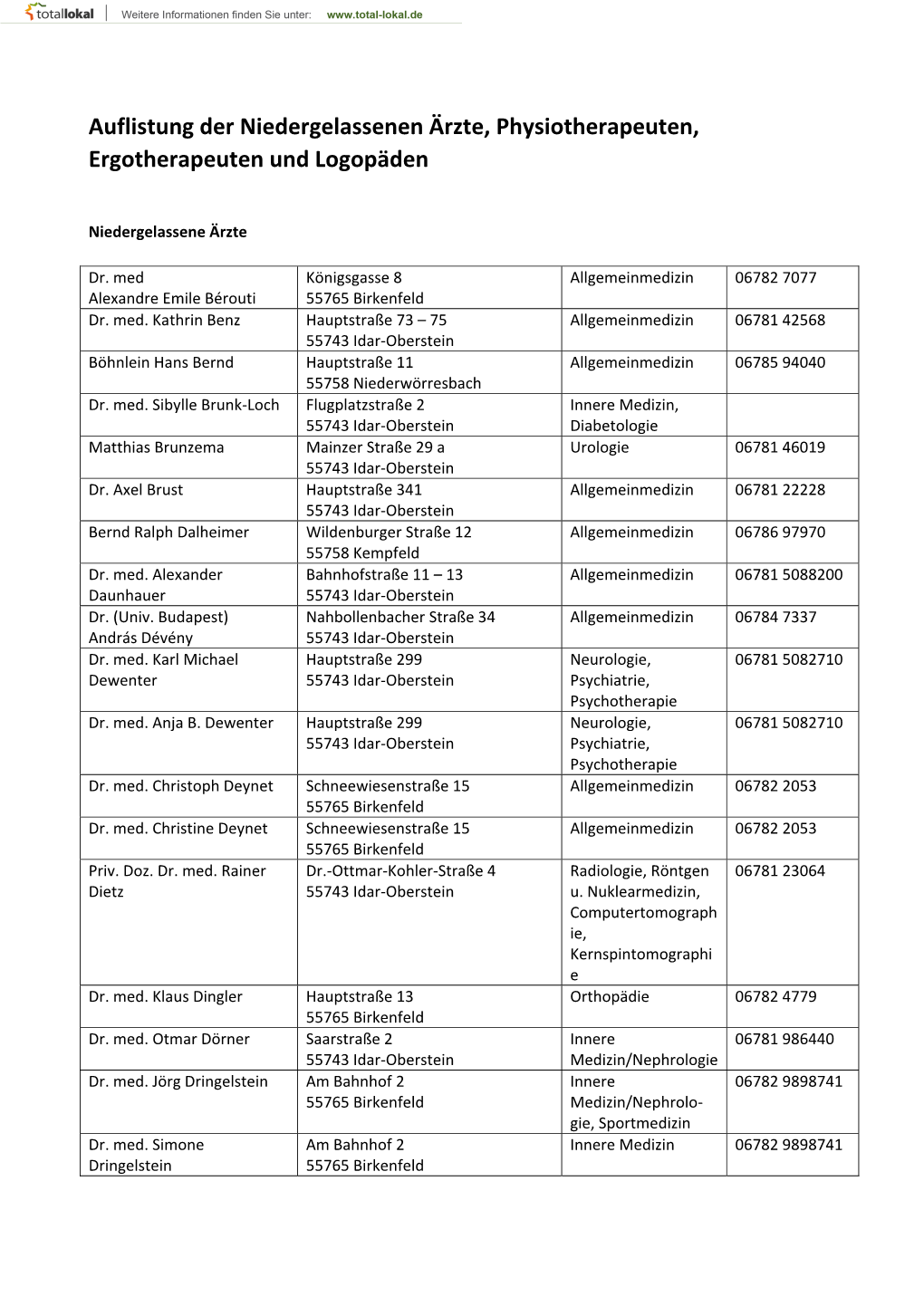 Auflistung Der Niedergelassenen Ärzte, Physiotherapeuten, Ergotherapeuten Und Logopäden