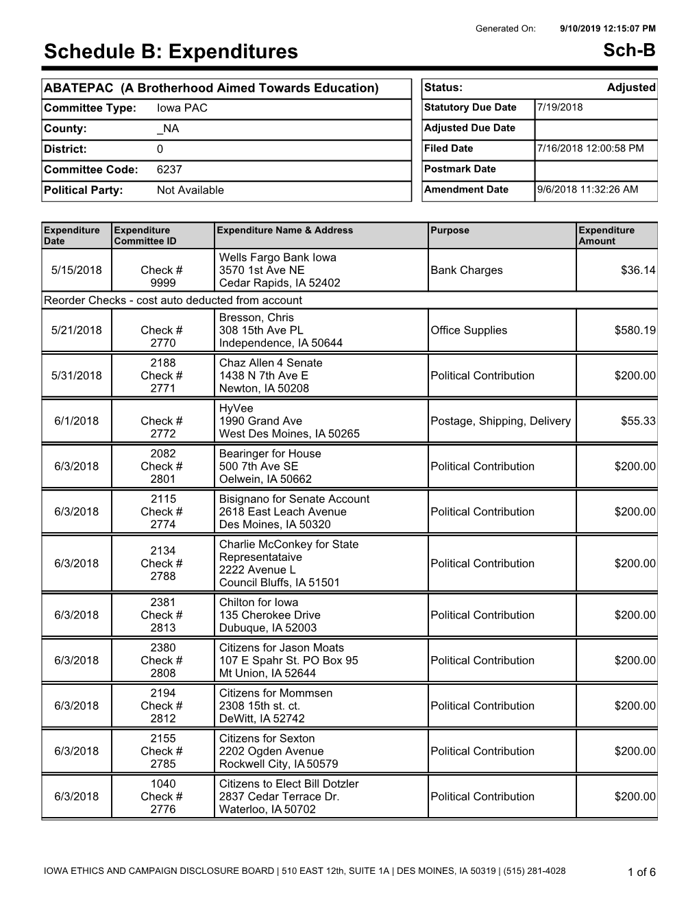 Schedule B: Expenditures Sch-B