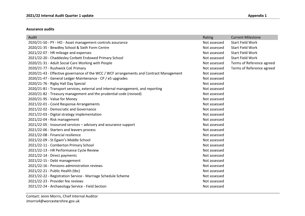 Jenni Morris, Chief Internal Auditor Jmorris4@Worcestershire.Gov.Uk 2021/22 Internal Audit Quarter 1 Update Appendix 1