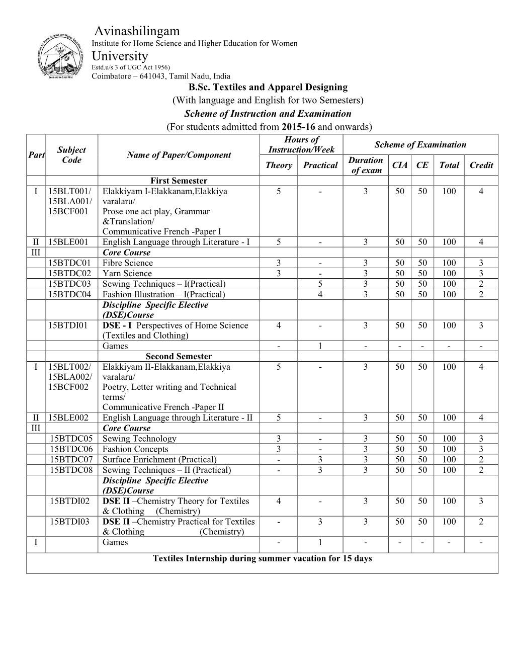 Students Admitted from 2015-2017