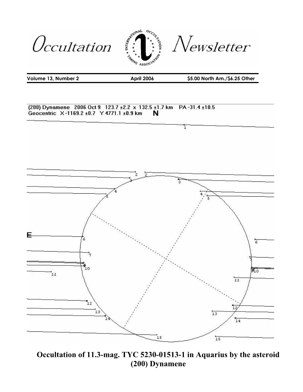 Occultation of 11.3-Mag. TYC 5230-01513-1 in Aquarius by the Asteroid (200) Dynamene International Occultation Timing Association, Inc