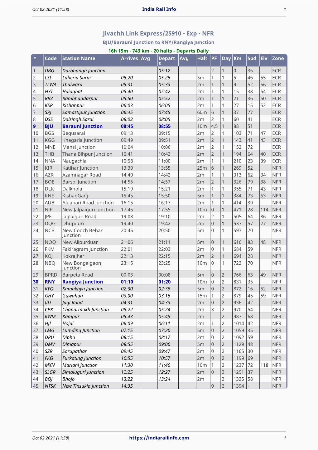 Jivachh Link Express/25910