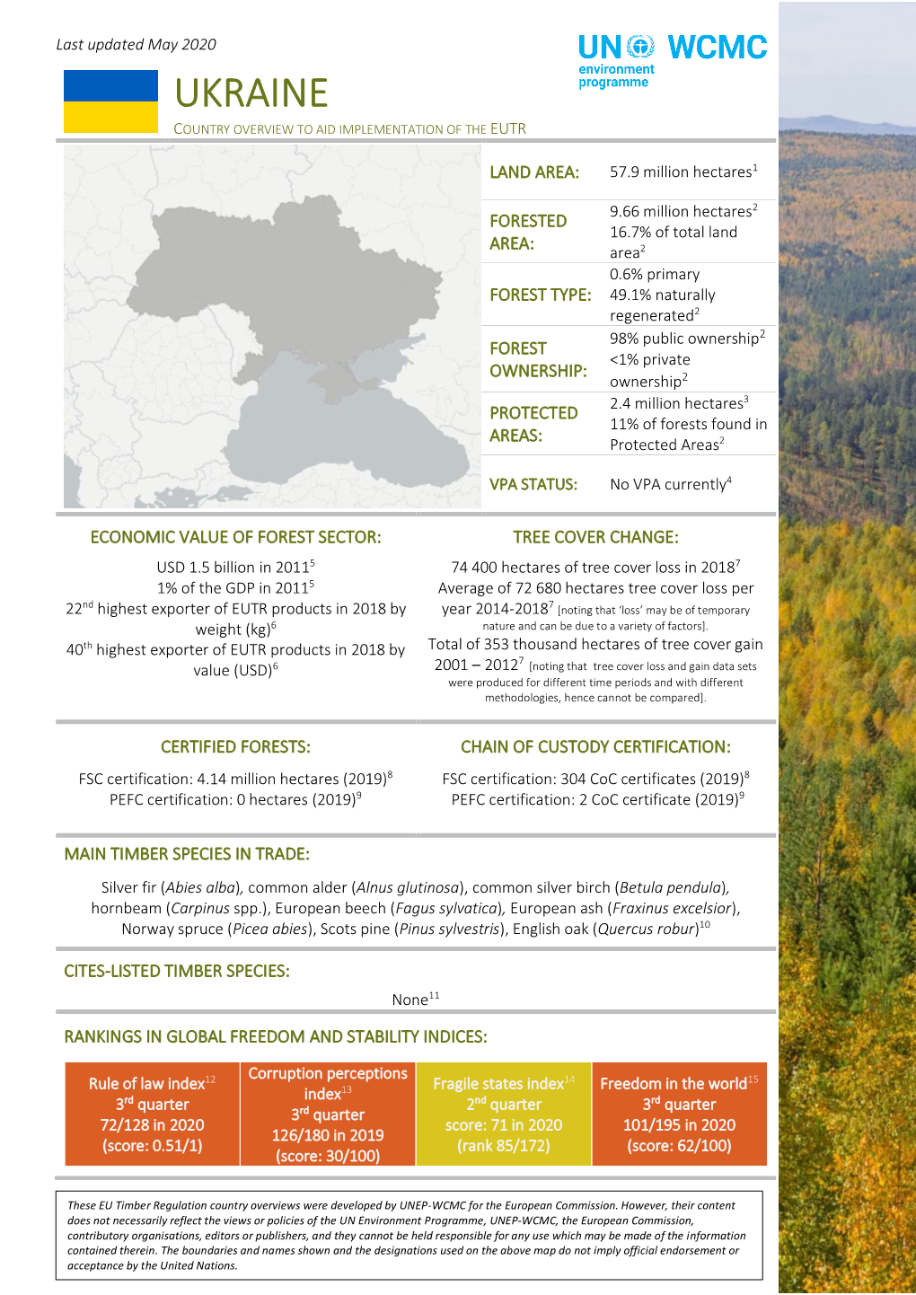 Ukraine Country Overview to Aid Implementation of the Eutr