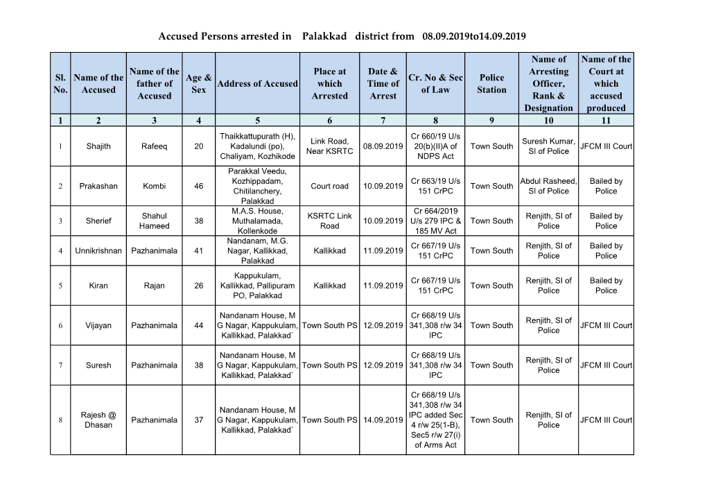 Accused Persons Arrested in Palakkad District from 08.09.2019To14.09.2019