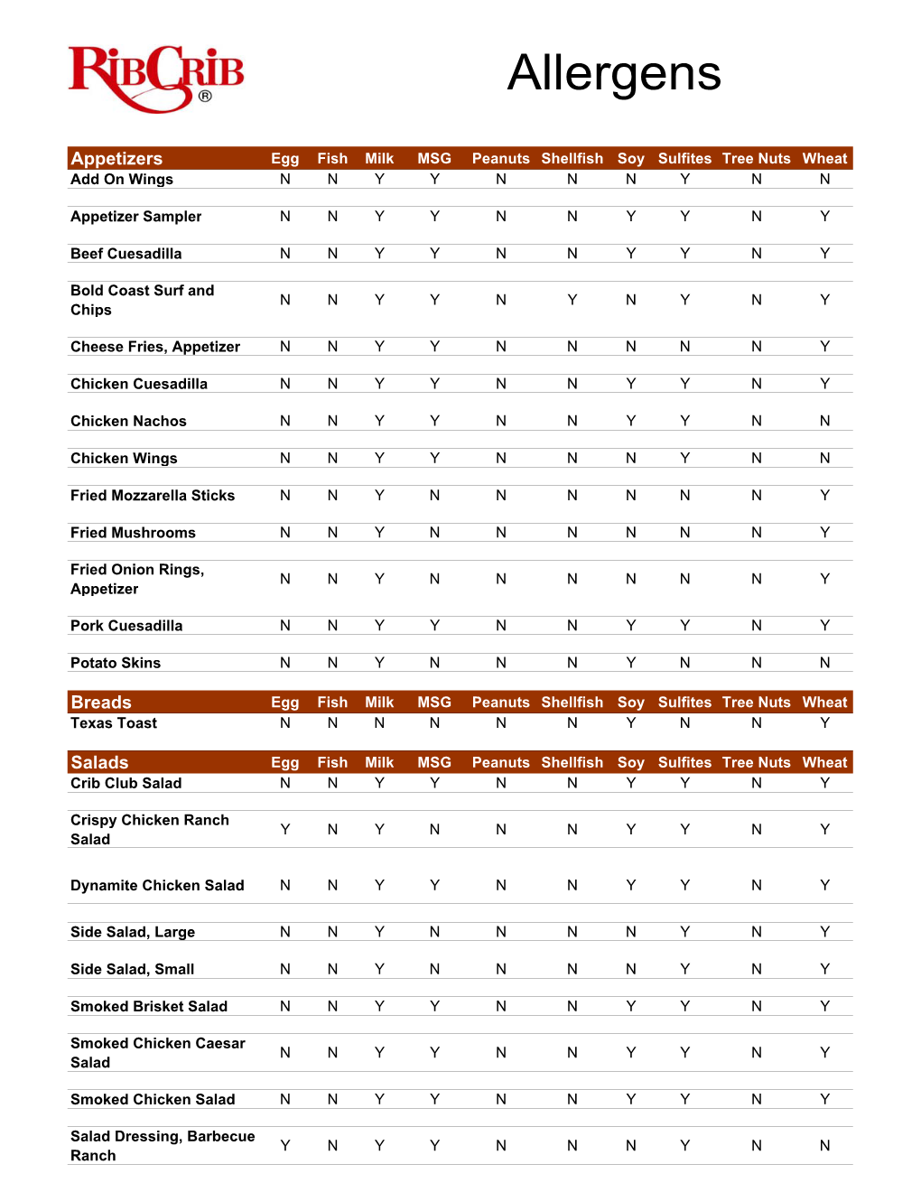 Ribcrib Allergens.Pdf