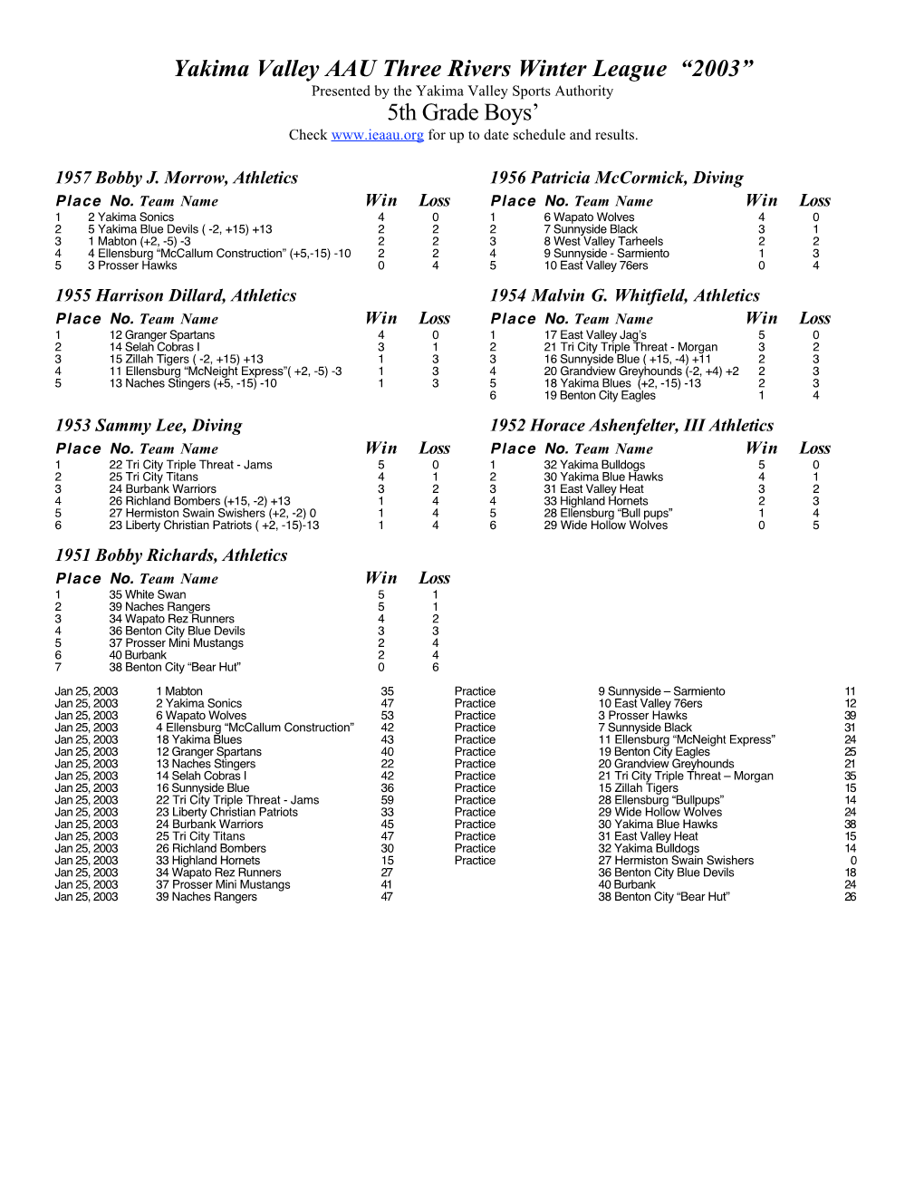 Yakima Valley AAU Three Rivers Winter League “2003” 5Th Grade Boys'