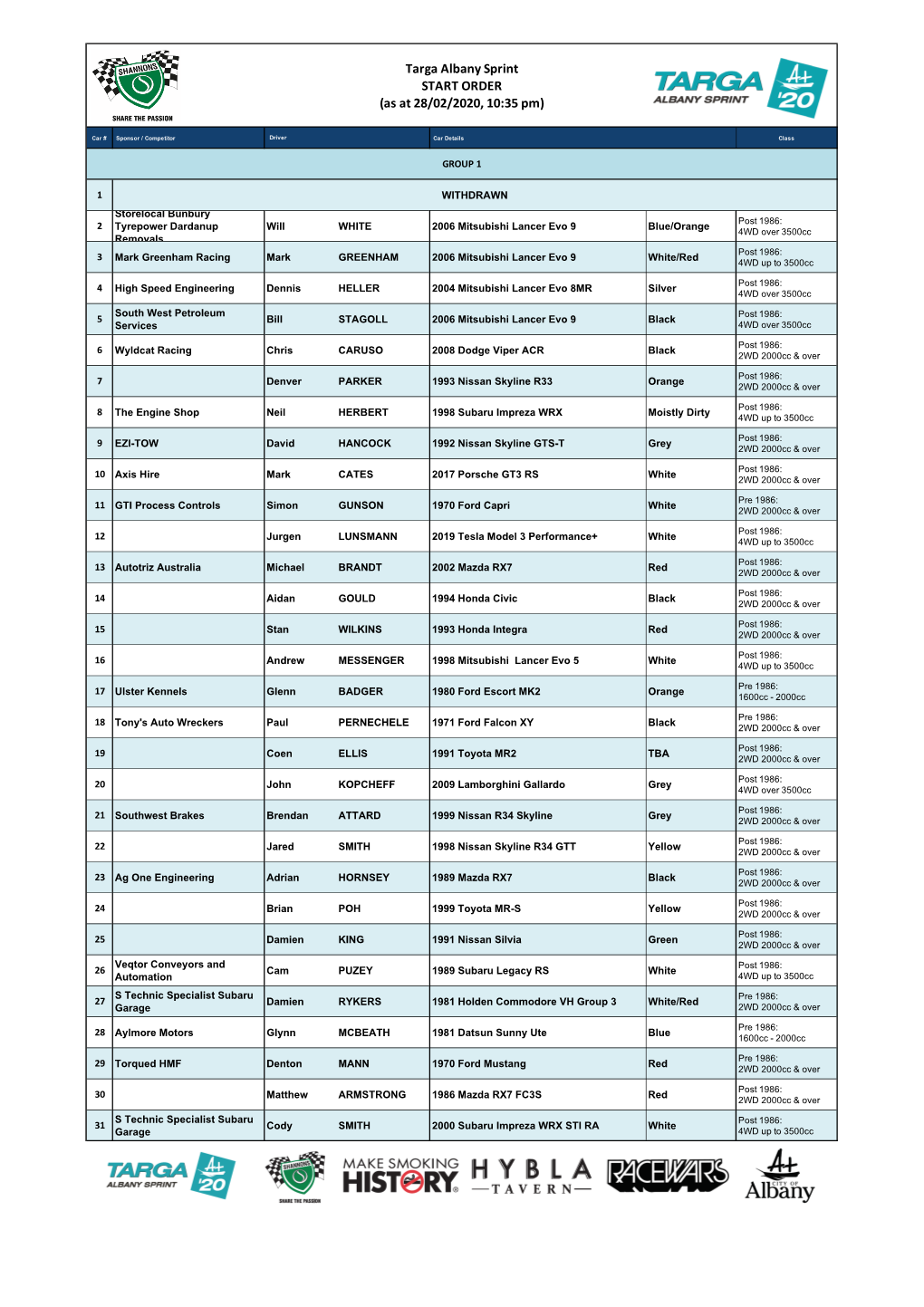 2020 Rallyprint Database