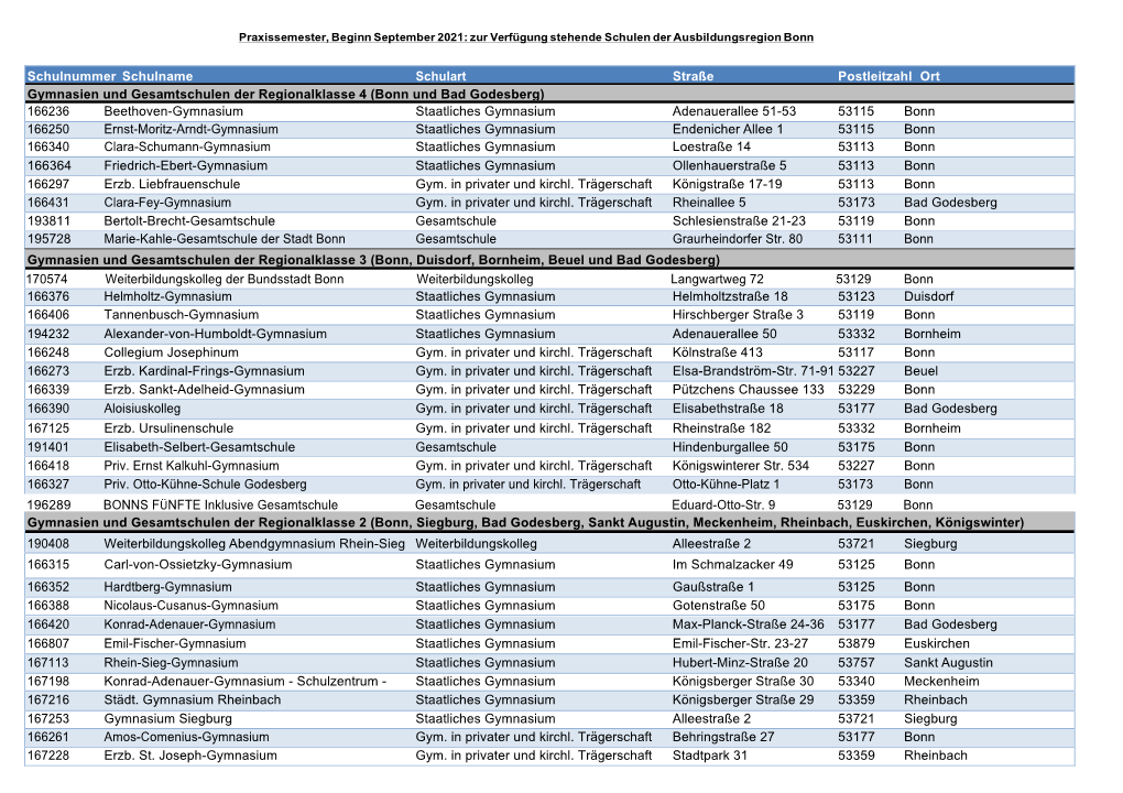 Schulnummer Schulname Schulart Straße Postleitzahl Ort Gymnasien