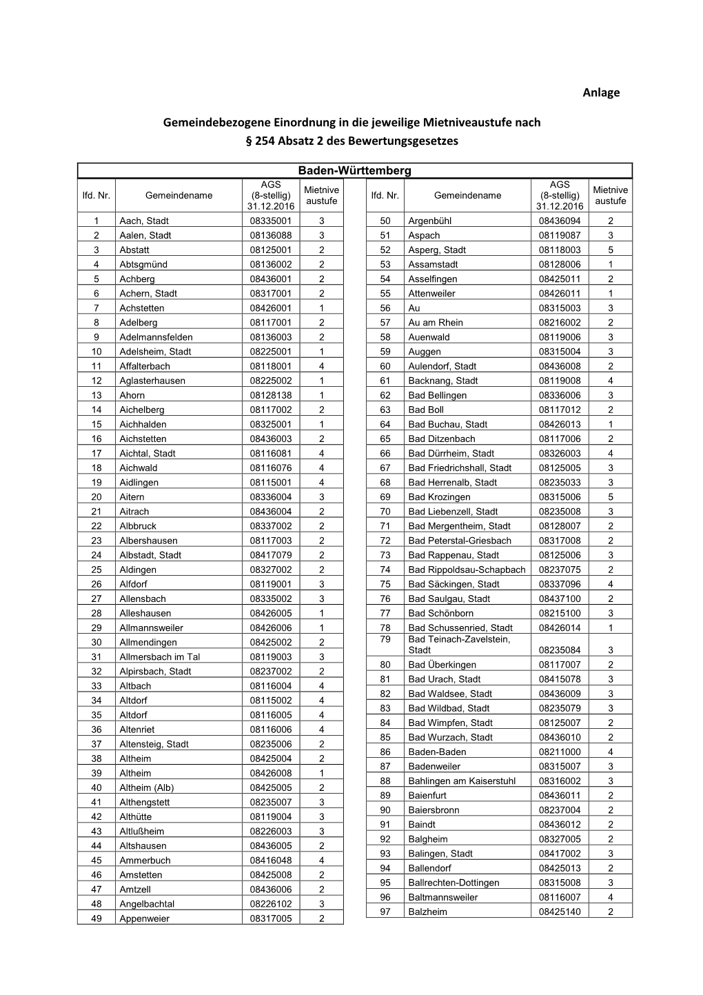 Entwurf Anlage Zu § 254 Absatz 2 Bewg