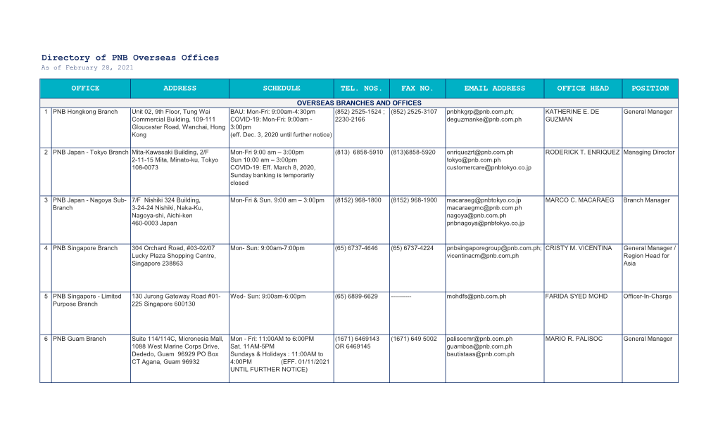 PNB Overseas Branches