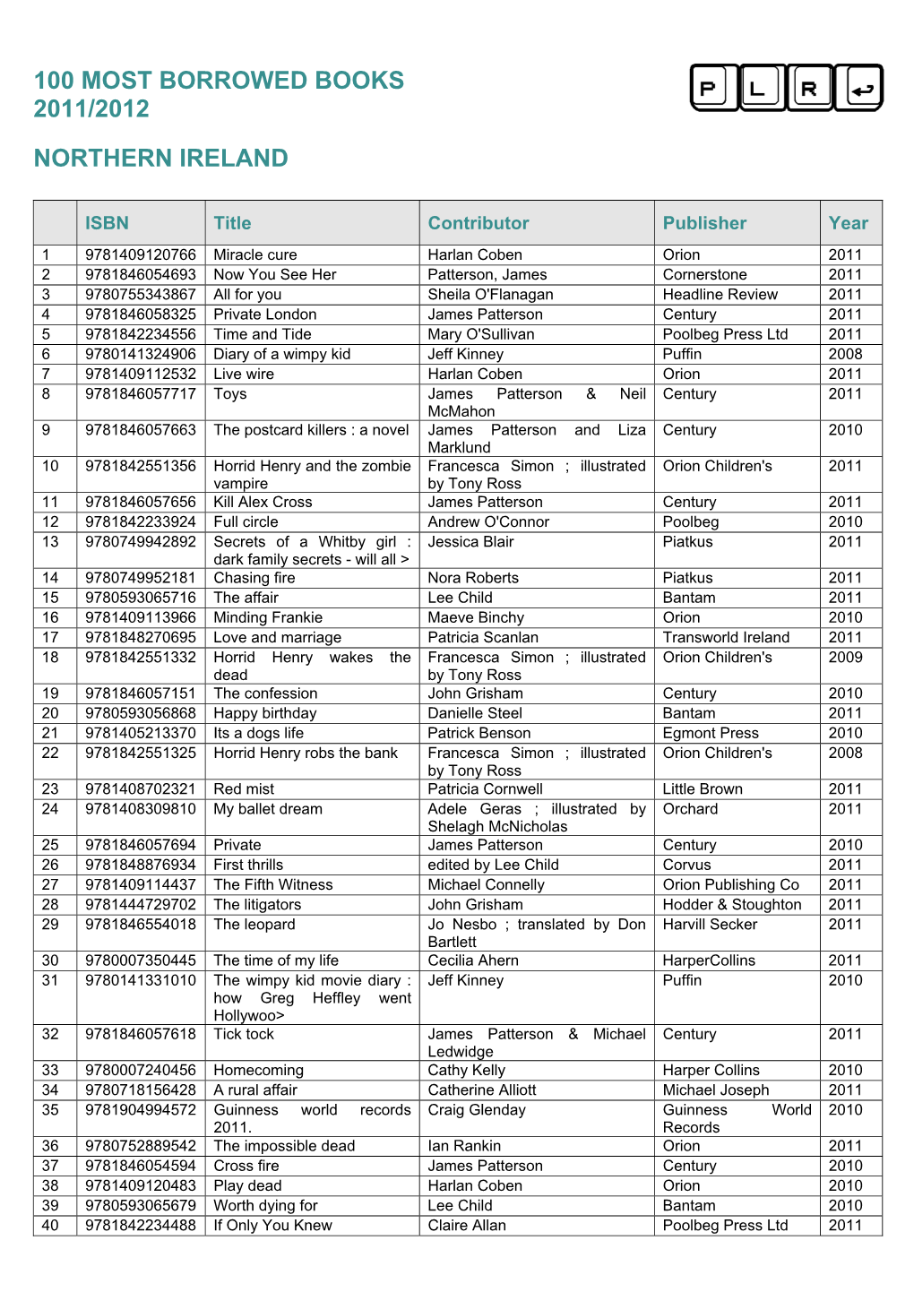 100 Most Borrowed Books 2011/2012 Northern Ireland