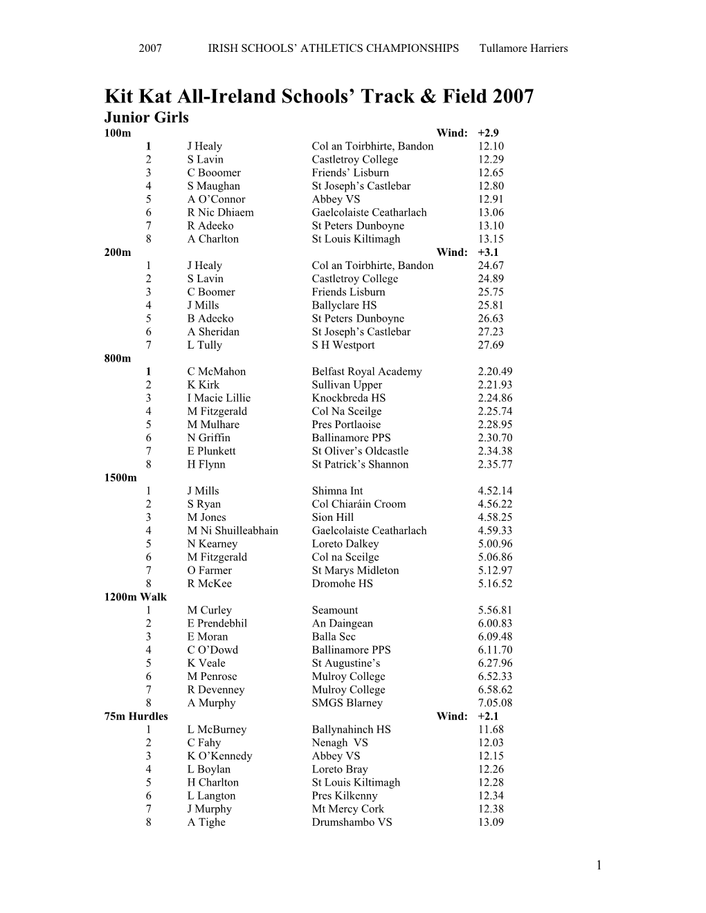 Kitkat All Ireland Schools T & F Championships, June 2Nd, Tullamore