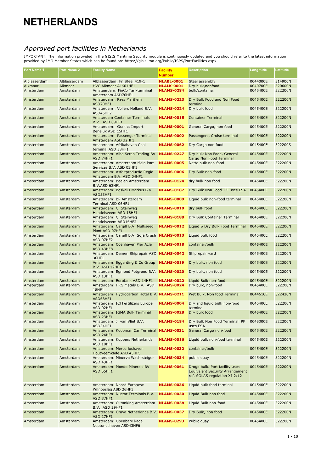 Netherlands,-Port-Facility-Number.Pdf