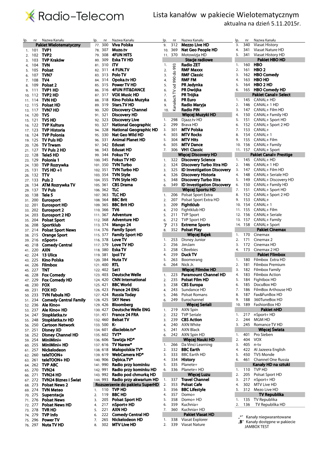 Lista Kanałów W Pakiecie Wielotematycznym Aktualna Na Dzień 5.11.2015R