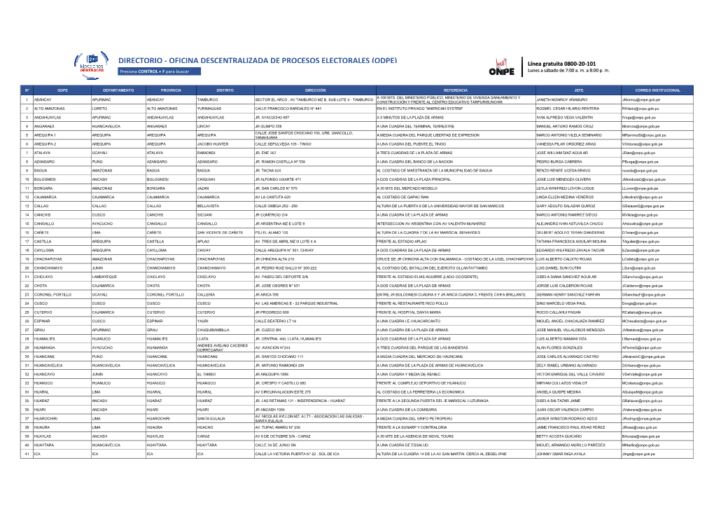 DIRECTORIO - OFICINA DESCENTRALIZADA DE PROCESOS ELECTORALES (ODPE) Línea Gratuita 0800-20-101 Presiona CONTROL + F Para Buscar Lunes a Sábado De 7:00 A